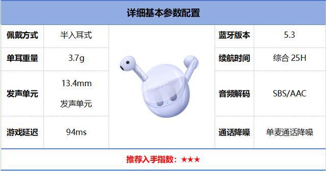 排行榜前10强十大口碑最好蓝牙耳机评测推荐z6尊龙·中国网站2024年百元蓝牙耳机(图28)