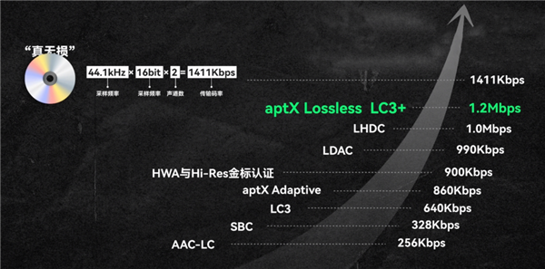 们发现低估了原生鸿蒙的潜力！尊龙凯时网体验完这款耳机 我(图17)