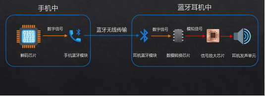 经验大揭秘自用款蓝牙耳机合集+终极评测尊龙凯时新版APP资深玩家五六年选购