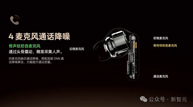 讯飞AI耳机：打造你的专属「办公搭子」尊龙AG网站耳机界的最强大脑！全新一代(图15)